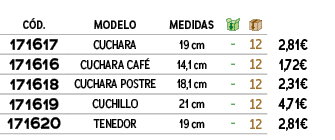 ﻿C D.,﻿MODELO,Medidas,￼,￼,﻿PVO,﻿﻿﻿171617﻿,﻿﻿CUCHARA﻿,﻿19 cm﻿,﻿ ﻿,﻿12﻿,﻿﻿2,81€﻿,﻿﻿﻿171616﻿,﻿﻿CUCHARA CAF ﻿,﻿14,1 cm﻿,...