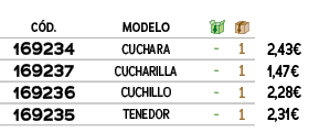 ﻿C D.,MODELO,￼,￼,﻿PVO,﻿﻿﻿169234﻿,﻿CUCHARA﻿,﻿ ﻿,﻿1﻿,﻿﻿2,43€﻿,﻿﻿﻿169237﻿,﻿CUCHARILLA﻿,﻿ ﻿,﻿1﻿,﻿﻿1,47€﻿,﻿﻿﻿169236﻿,﻿CUC...