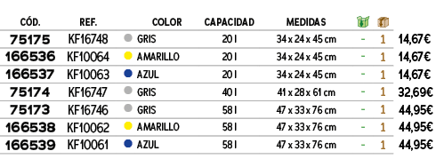 C D.,REF.,,color,CAPACIDAD,MEDIDAS,￼,￼,﻿,﻿75175﻿,KF16748,●,gris,﻿20 l﻿,﻿34 x 24 x 45 cm﻿,﻿ ﻿,﻿1﻿,﻿﻿14,67€﻿,﻿166536﻿,﻿...