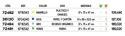 ﻿C D.,﻿REF.,,﻿COLOR,﻿USO,﻿Medidas,￼,￼,﻿PVO,﻿﻿﻿72482﻿,﻿﻿KF16543﻿,●,﻿﻿AMARILLO﻿,﻿﻿PL STICO Y ENVASES﻿,﻿﻿37 x 75 x 47 c...