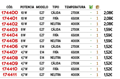 ﻿C D.,﻿potencia,﻿modelo,﻿tipo,﻿temperatura,￼,￼,﻿PVO,﻿﻿﻿174400﻿,﻿﻿10 W﻿,﻿﻿E27﻿,﻿﻿C LIDA﻿,﻿﻿2700K﻿,﻿ ﻿,﻿1﻿,﻿﻿2,08€﻿,﻿﻿...