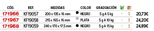 ﻿C D.,﻿REF.,medidas,,color,graduaci n,￼,￼,﻿PVO,﻿﻿171966﻿,﻿﻿KF19057﻿,﻿200 x 135 x 16 mm﻿,﻿￼,﻿NEGRO﻿,﻿5 g A 5 kg﻿,﻿ ﻿,...
