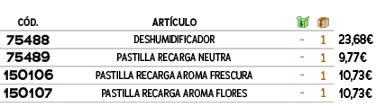 ﻿C D.,﻿ART CULO,￼,￼,﻿,﻿﻿75488﻿,﻿﻿DESHUMIDIFICADOR﻿,﻿ ﻿,﻿1﻿,﻿﻿23,68€﻿,﻿﻿75489﻿,﻿﻿PASTILLA RECARGA NEUTRA﻿,﻿ ﻿,﻿1﻿,﻿﻿9...
