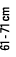61 71 cm