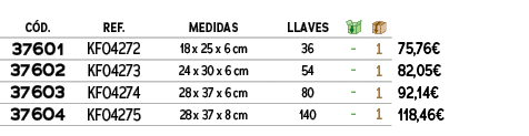C D.,REF.,MEDIDAS,LLAVES,￼,￼,﻿,﻿﻿37601﻿,KF04272,﻿18 x 25 x 6 cm﻿,36,﻿ ﻿,﻿1﻿,﻿﻿75,76€﻿,﻿﻿37602﻿,KF04273,﻿24 x 30 x 6 c...