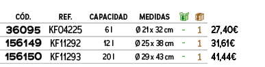 ﻿C D.,﻿REF.,﻿Capacidad,﻿medidas,￼,￼,﻿PVO,﻿﻿﻿36095﻿,﻿﻿KF04225﻿,﻿﻿6 l﻿,﻿﻿ 21 x 32 cm﻿,﻿ ﻿,﻿1﻿,﻿﻿27,40€﻿,﻿﻿﻿156149﻿,﻿﻿...