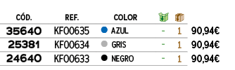 C D.,REF., ,COLOR,￼,￼,﻿,﻿﻿35640﻿,KF00635,●,﻿AZUL﻿,﻿ ﻿,﻿1﻿,﻿﻿90,94€﻿,﻿﻿25381﻿,KF00634,●,﻿GRIS﻿,﻿ ﻿,﻿1﻿,﻿﻿90,94€﻿,﻿﻿246...