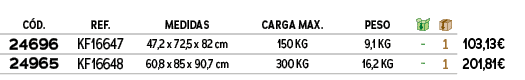 C D.,ref.,﻿medidas,CARGA MAX.,PESO,￼,￼,﻿,﻿﻿24696﻿,﻿KF16647﻿,﻿﻿47,2 x 72,5 x 82 cm﻿,150 kg,9,1 kg,﻿ ﻿,﻿1﻿,﻿﻿103,13€﻿,﻿...