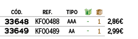 ﻿C D.,﻿REF.,﻿TIPO,￼,￼,﻿PVO,﻿﻿﻿33648﻿,﻿﻿KF00488﻿,﻿﻿AAA﻿,﻿ ﻿,﻿1﻿,﻿﻿2,86€﻿,﻿﻿﻿33649﻿,﻿﻿KF00489﻿,﻿﻿AA﻿,﻿ ﻿,﻿1﻿,﻿﻿2,99€﻿