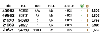 C D.,REF.,TIPO,VOLT.,BLISTER,￼,￼,﻿,﻿﻿49963﻿,﻿303132﻿,﻿AAA﻿,1,5V,4 UDS.,﻿ ﻿,﻿1﻿,﻿﻿5,30€﻿,﻿﻿49962﻿,﻿303131﻿,﻿AA﻿,1,5V,4...