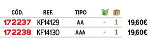 ﻿C D.,﻿REF.,TIPO,￼,￼,﻿PVO,﻿﻿﻿172237﻿,﻿﻿KF14129﻿,﻿AA﻿,﻿ ﻿,﻿1﻿,﻿﻿19,60€﻿,﻿172238﻿,﻿﻿﻿KF14130﻿,﻿AAA﻿,﻿ ﻿,﻿1﻿,﻿19,60€﻿