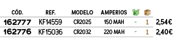 ﻿C D.,﻿REF.,MODELO,aMPERIOS,￼,￼,﻿PVO,﻿﻿﻿162777﻿,﻿﻿KF14559﻿,﻿CR2025﻿,﻿150 Mah﻿,﻿ ﻿,﻿1﻿,﻿﻿2,54€﻿,﻿﻿﻿162776﻿,﻿﻿KF15036﻿...