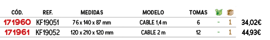﻿C D.,﻿REF.,medidas,modelo,tomas,￼,￼,﻿PVO,﻿﻿﻿171960﻿,﻿﻿KF19051﻿,﻿76 x 140 x 87 mm﻿,﻿Cable 1,4 m﻿,﻿6﻿,﻿ ﻿,﻿1﻿,﻿﻿34,02...