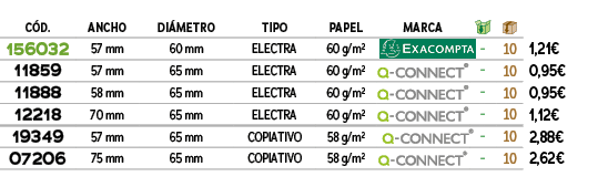 C D.,ancho,di metro,TIPO,PAPEL,marca,￼,￼,﻿PVO,﻿﻿156032﻿,﻿﻿57 mm﻿,﻿﻿60 mm﻿,﻿﻿ELECTRA﻿,﻿60 g/m²﻿,﻿￼﻿,﻿ ﻿,﻿10﻿,﻿﻿1,21€﻿,...