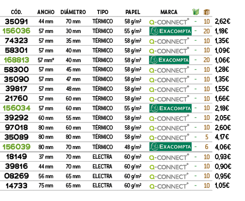 C D.,﻿ANCHO,﻿DI METRO,﻿TIPO,papel,marca,￼,￼,﻿PVO,﻿﻿35091﻿,﻿﻿44 mm﻿,﻿﻿70 mm﻿,﻿﻿T RMICO﻿,﻿58 g/m²﻿,﻿﻿￼﻿,﻿ ﻿,﻿10﻿,﻿﻿2,6...