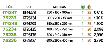 C D.,REF.,Medidas,￼,￼,﻿,﻿171247﻿,﻿KF14279﻿,﻿250 x 150 x 100 mm﻿,﻿1﻿,﻿25﻿,﻿﻿0,61€﻿,﻿75233﻿,﻿KF26134﻿,﻿300 x 200 x 150m...