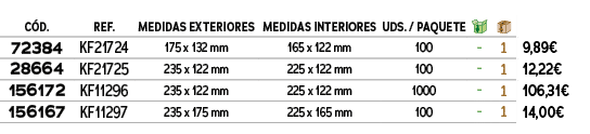 ﻿C D.,﻿REF.,﻿Medidas exteriores,MEDIDAS interiores,﻿uds. / PAQUETE,￼,￼,﻿PVO,﻿﻿72384﻿,﻿﻿KF21724﻿,﻿﻿175 x 132 mm﻿,﻿165...