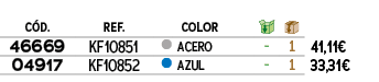 C D.,REF., ,COLOR,￼,￼,﻿,﻿46669﻿,KF10851,●,﻿ACERO﻿,﻿ ﻿,﻿1﻿,﻿﻿41,11€﻿,﻿04917﻿,KF10852,●,﻿AZUL﻿,﻿ ﻿,﻿1﻿,﻿﻿33,31€﻿