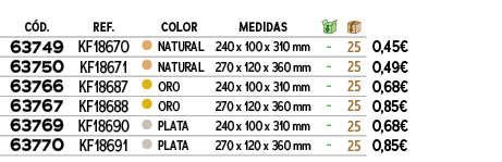 ﻿C D.,﻿REF., ,﻿COLOR,﻿Medidas,￼,￼,﻿,﻿﻿63749﻿,﻿﻿KF18670﻿,●,﻿NATURAL﻿,﻿﻿240 x 100 x 310 mm﻿,﻿ ﻿,﻿25﻿,﻿﻿0,45€﻿,﻿﻿63750﻿...