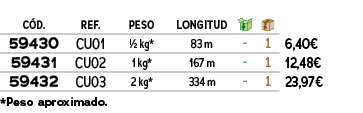  *Peso aproximado.