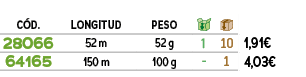 ﻿C D.,﻿LONGITUD,﻿peso,￼,￼,﻿,﻿﻿28066﻿,﻿﻿52 m﻿,﻿﻿52 g﻿,﻿1﻿,﻿10﻿,﻿﻿1,91€﻿,﻿﻿64165﻿,﻿﻿150 m﻿,﻿﻿100 g﻿,﻿ ﻿,﻿1﻿,﻿﻿4,03€﻿