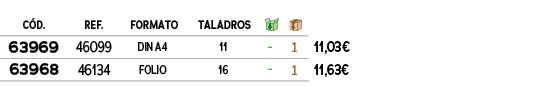 C D.,﻿REF.,formato,taladros,￼,￼,﻿,﻿63969﻿,﻿﻿46099﻿,﻿DIN A4﻿,﻿11﻿,﻿ ﻿,﻿1﻿,﻿11,03€﻿,﻿63968﻿,﻿﻿46134﻿,﻿FOLIO﻿,﻿16﻿,﻿ ﻿,...