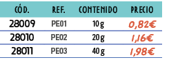 ﻿C D.,﻿REF.,﻿CONTENIDO,﻿PRECIO,﻿﻿﻿28009﻿,﻿﻿PE01﻿,﻿﻿10 g﻿,﻿﻿0,82€﻿,﻿﻿﻿28010﻿,﻿﻿PE02﻿,﻿﻿20 g﻿,﻿﻿1,16€﻿,﻿﻿﻿28011﻿,﻿﻿PE0...